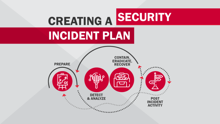 Artboard-1incident-response-plan-blog